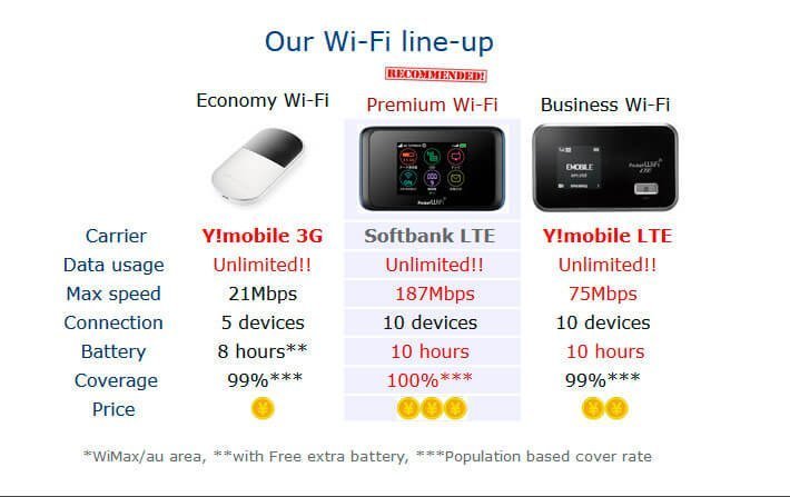Comparativa de productos de Japan Wireless