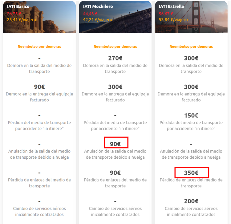 El mejor seguro de viaje no existe