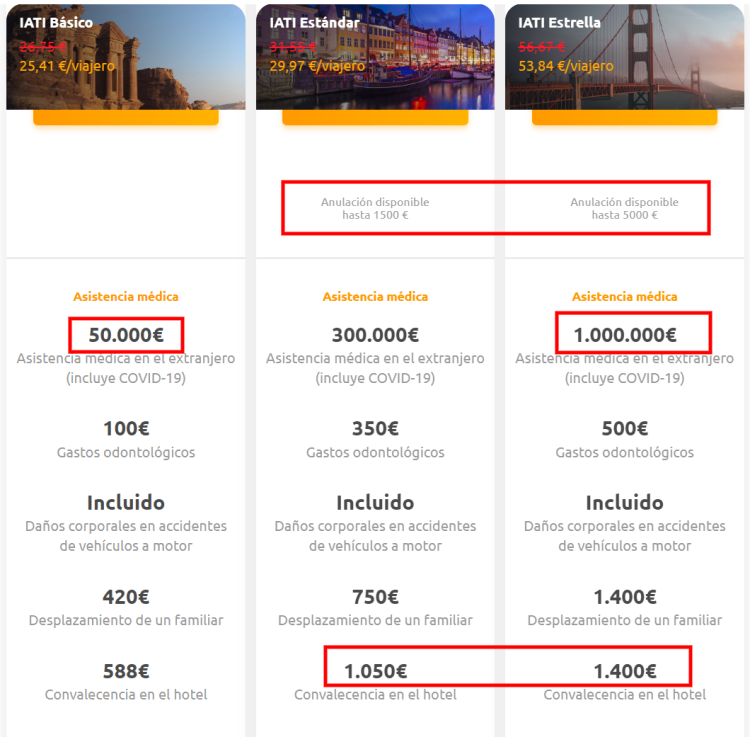 El mejor seguro de viaje no existe